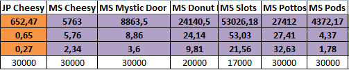 2_stats