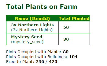 pf_groundplanter-total-plants